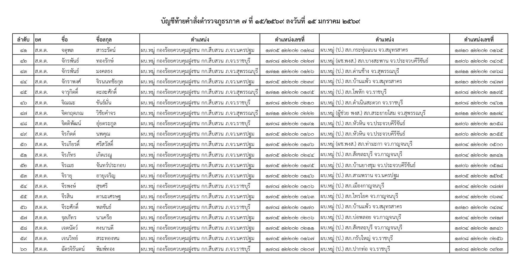 คำสั่งแต่งตั้งตำรวจ