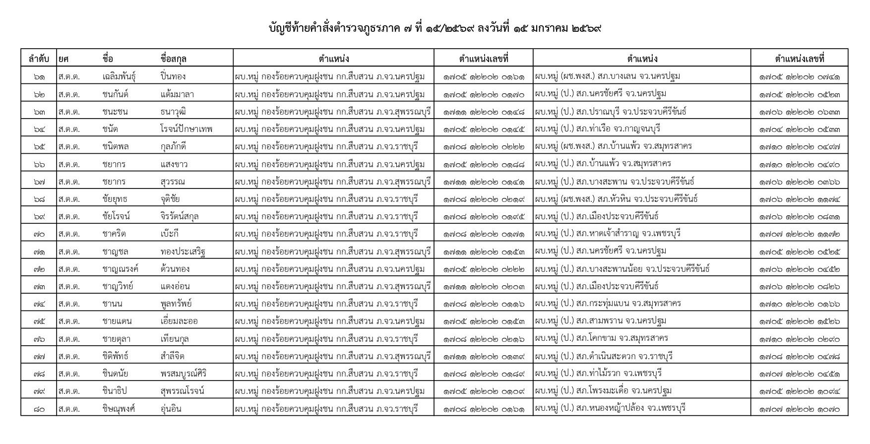 คำสั่งแต่งตั้งตำรวจ