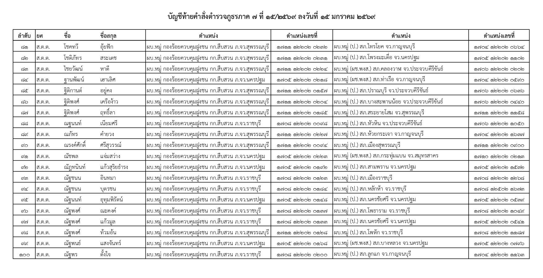 คำสั่งแต่งตั้งตำรวจ