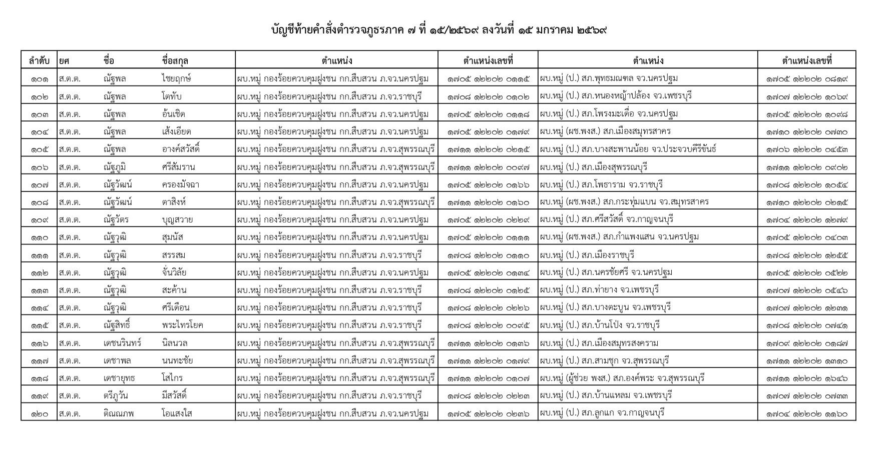 คำสั่งแต่งตั้งตำรวจ