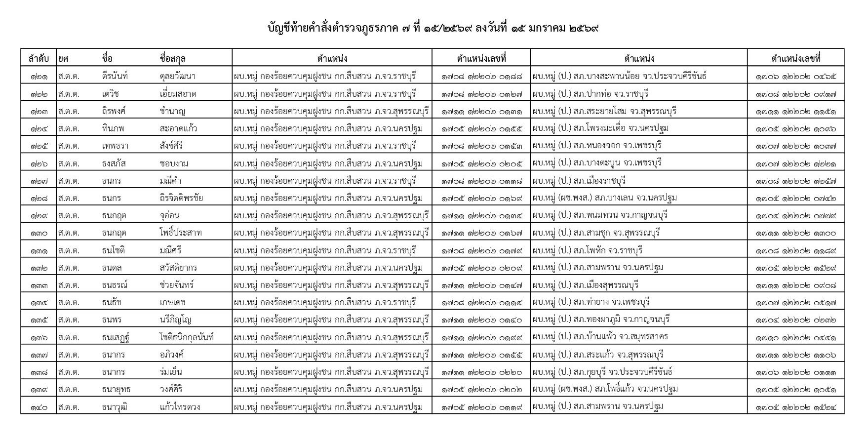 คำสั่งแต่งตั้งตำรวจ
