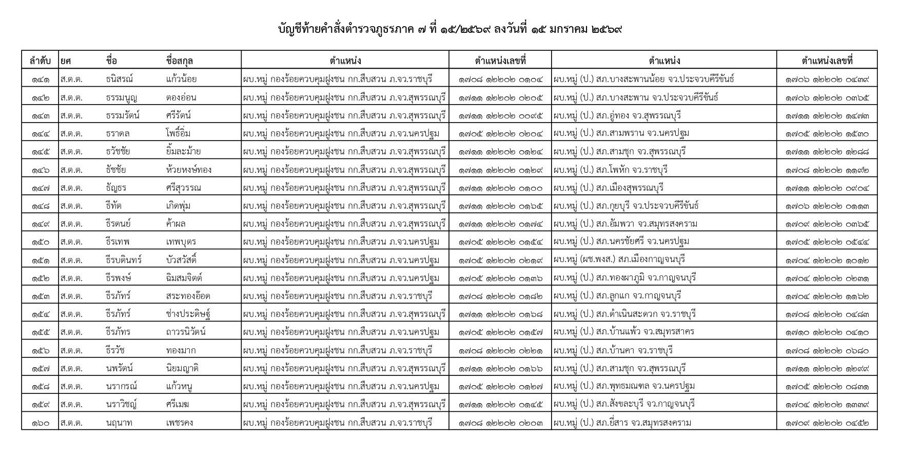 คำสั่งแต่งตั้งตำรวจ