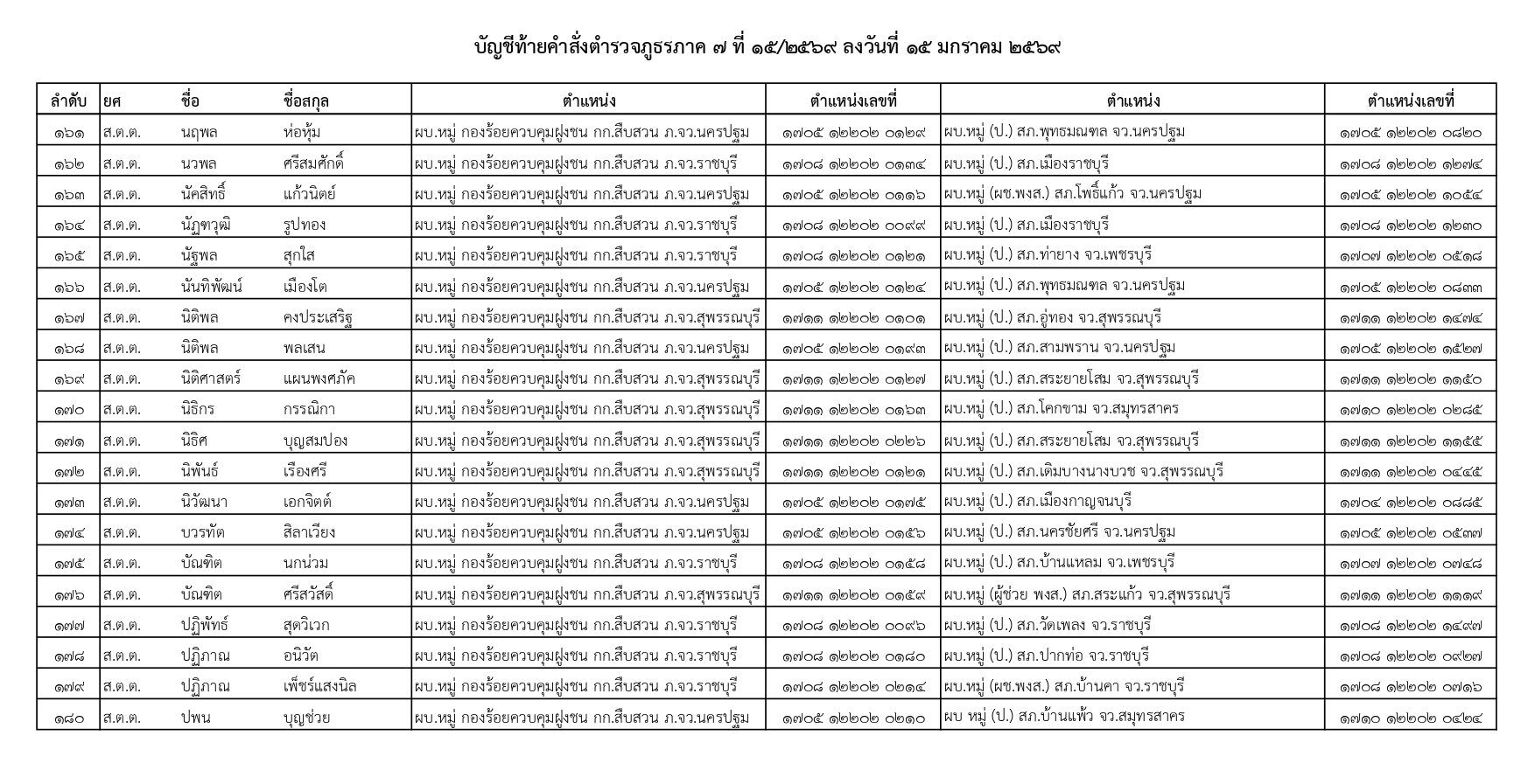 คำสั่งแต่งตั้งตำรวจ