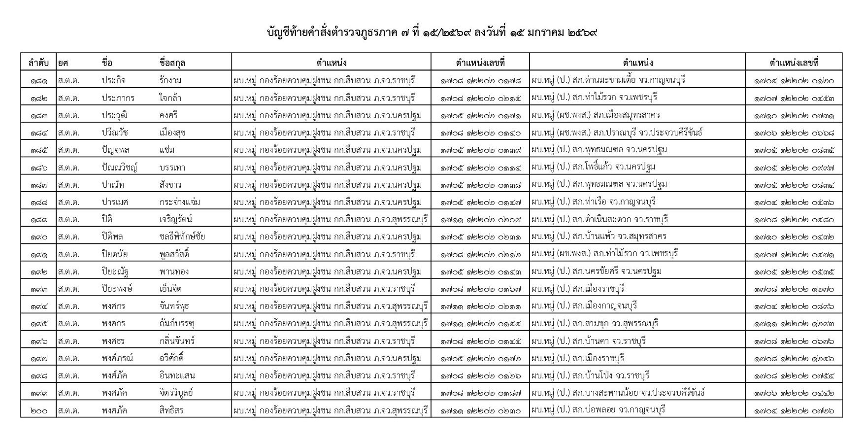 คำสั่งแต่งตั้งตำรวจ