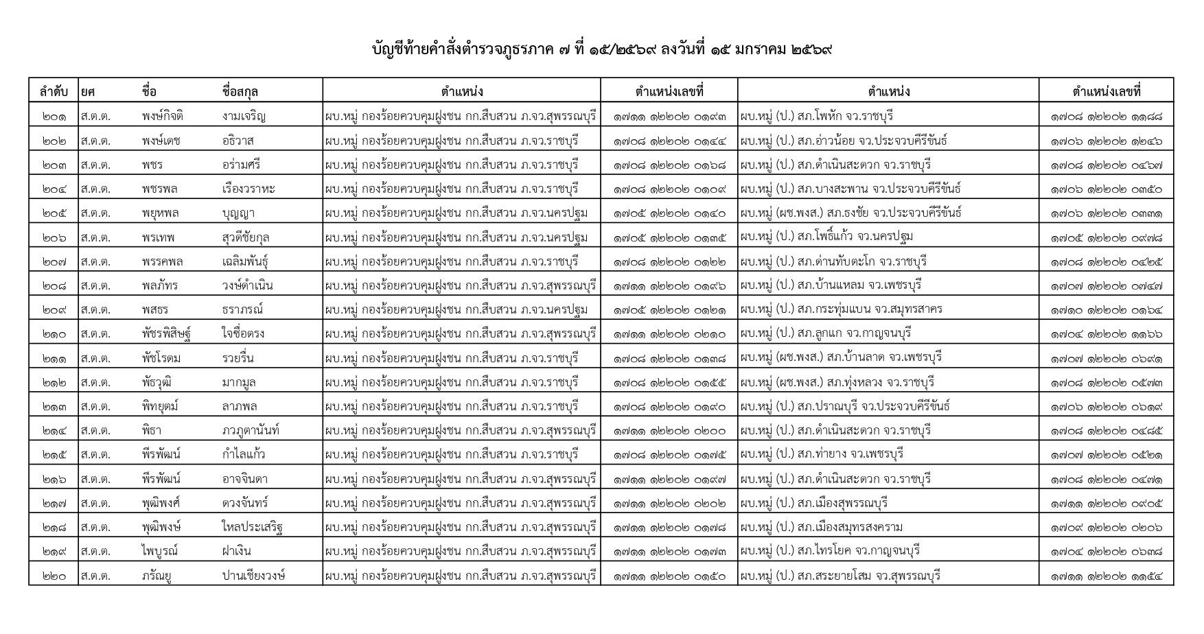คำสั่งแต่งตั้งตำรวจ