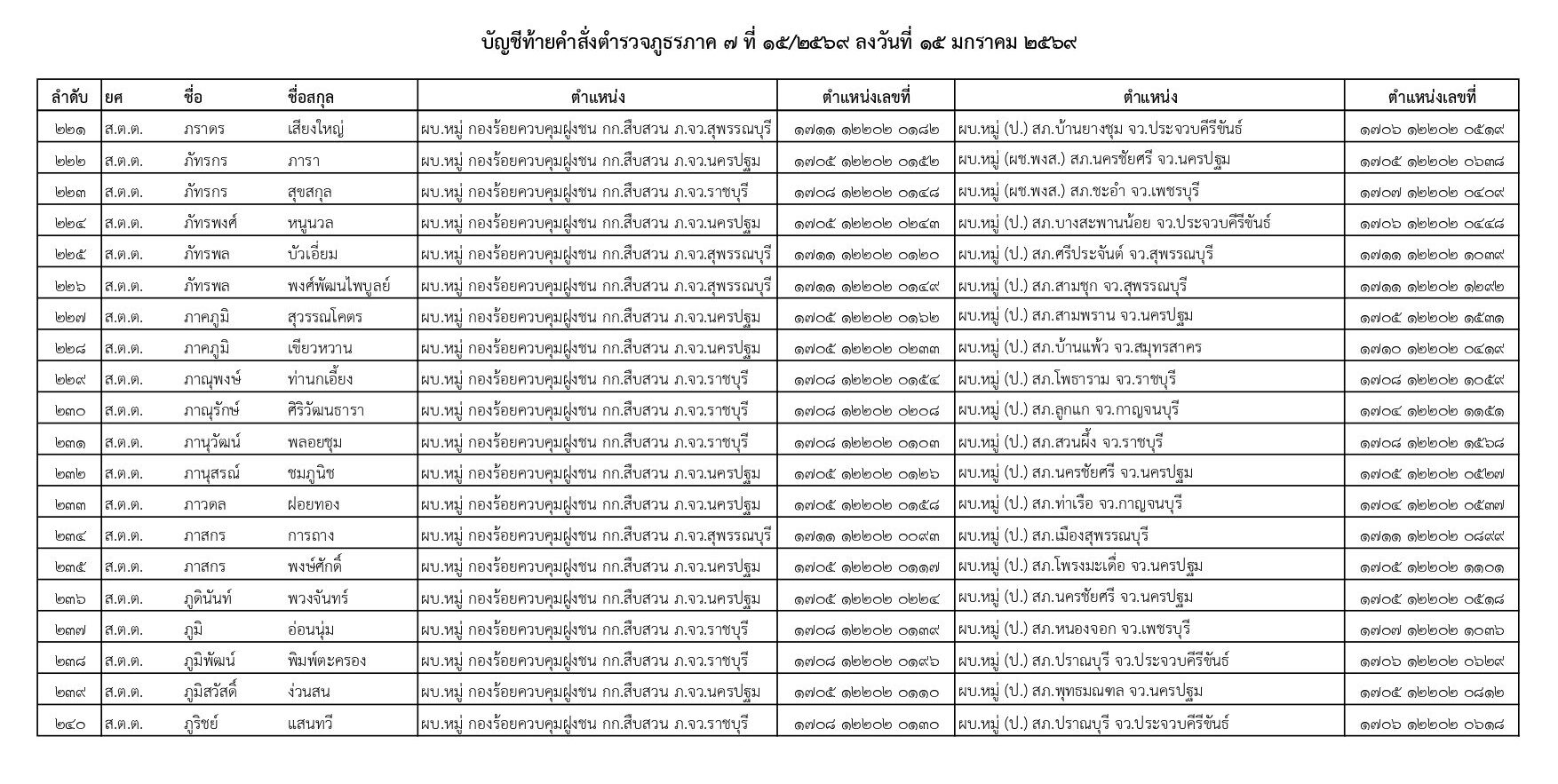 คำสั่งแต่งตั้งตำรวจ