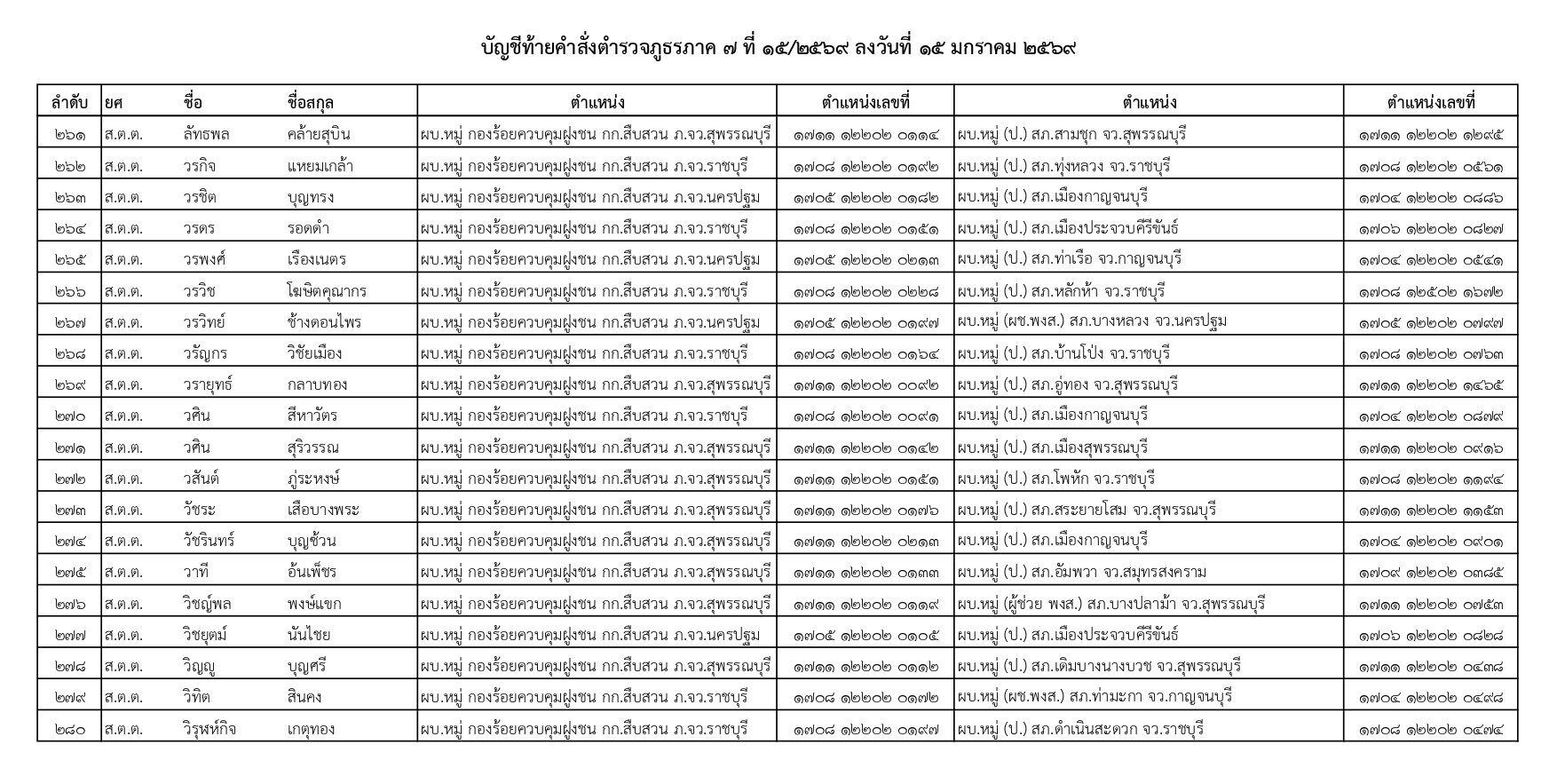 คำสั่งแต่งตั้งตำรวจ