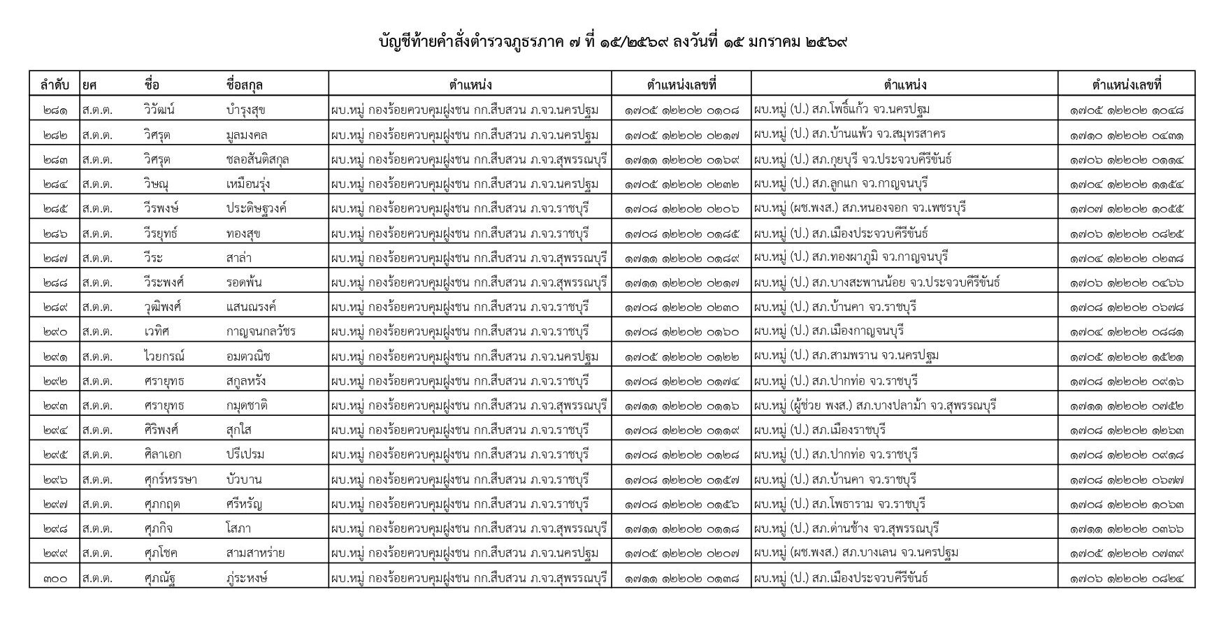 คำสั่งแต่งตั้งตำรวจ