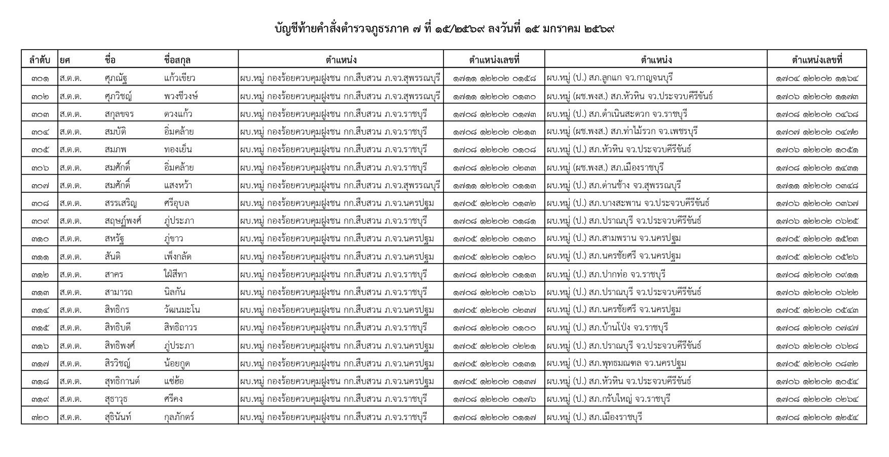 คำสั่งแต่งตั้งตำรวจ