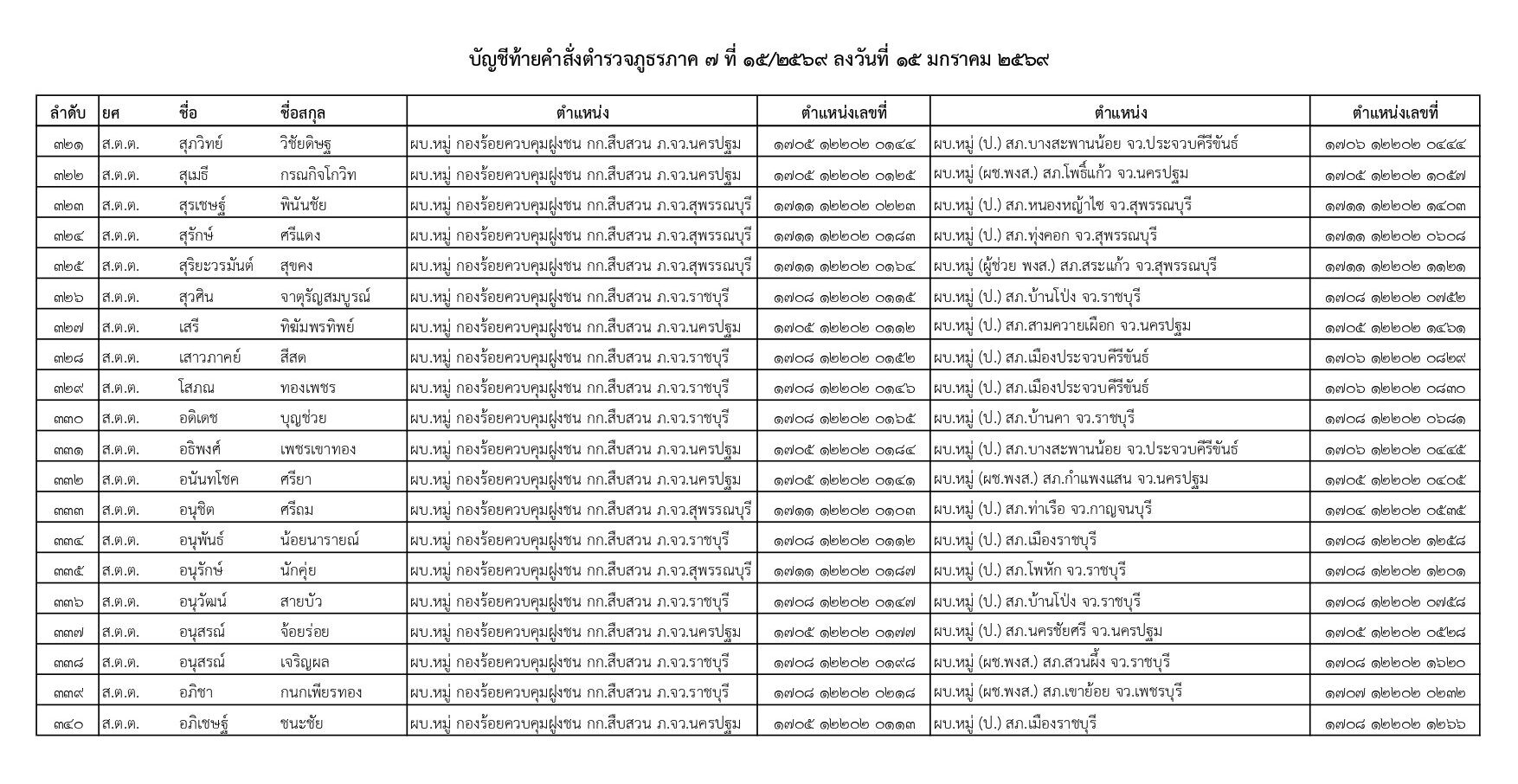 คำสั่งแต่งตั้งตำรวจ