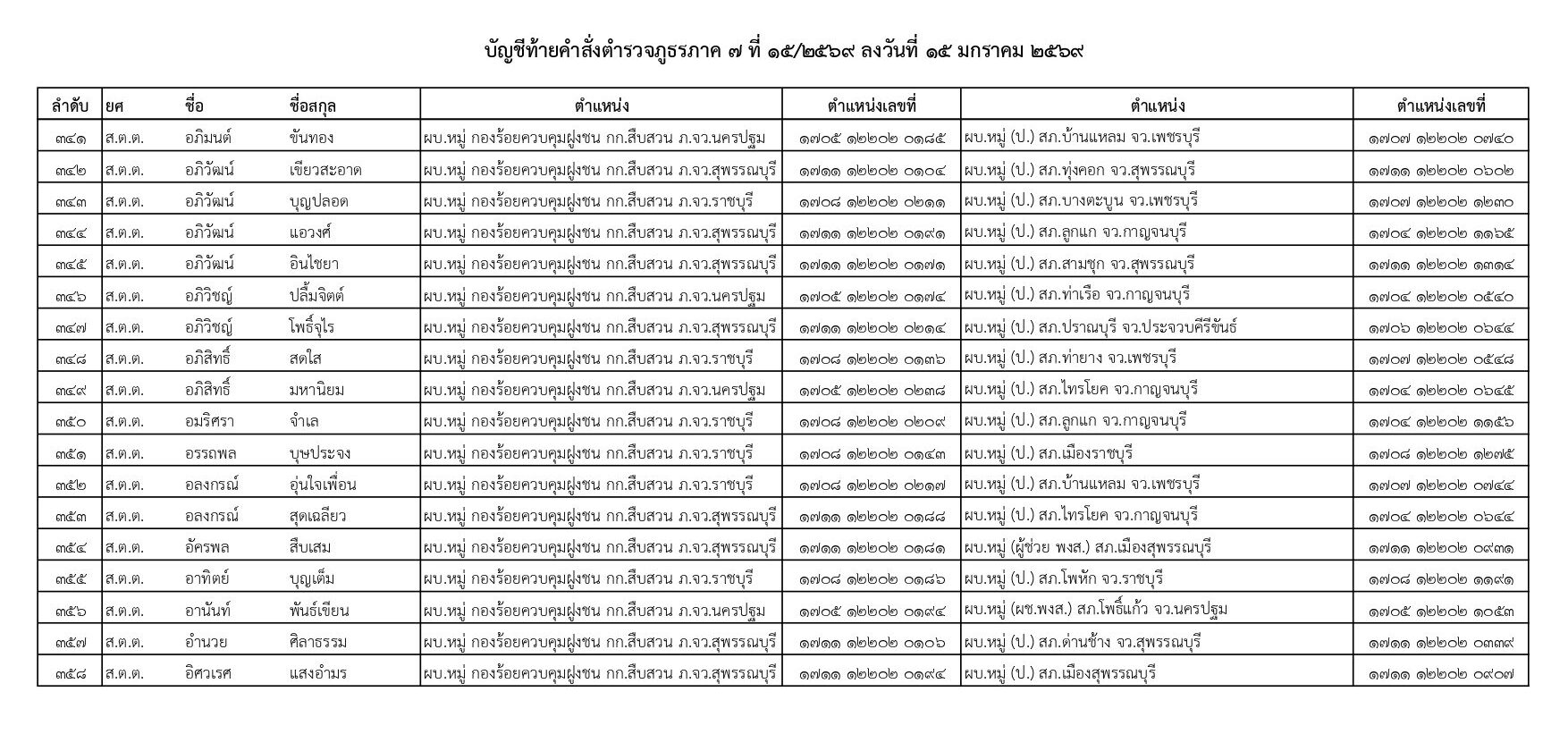 คำสั่งแต่งตั้งตำรวจ