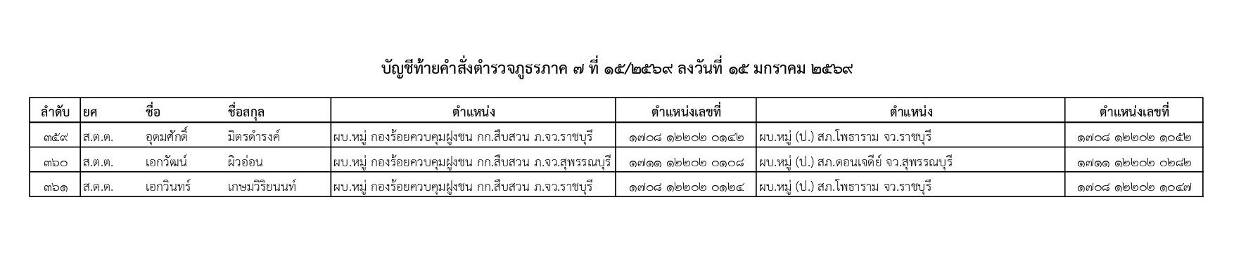 คำสั่งแต่งตั้งตำรวจ