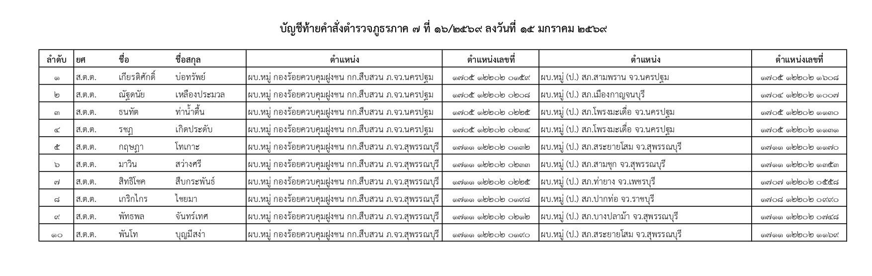 คำสั่งแต่งตั้งตำรวจ