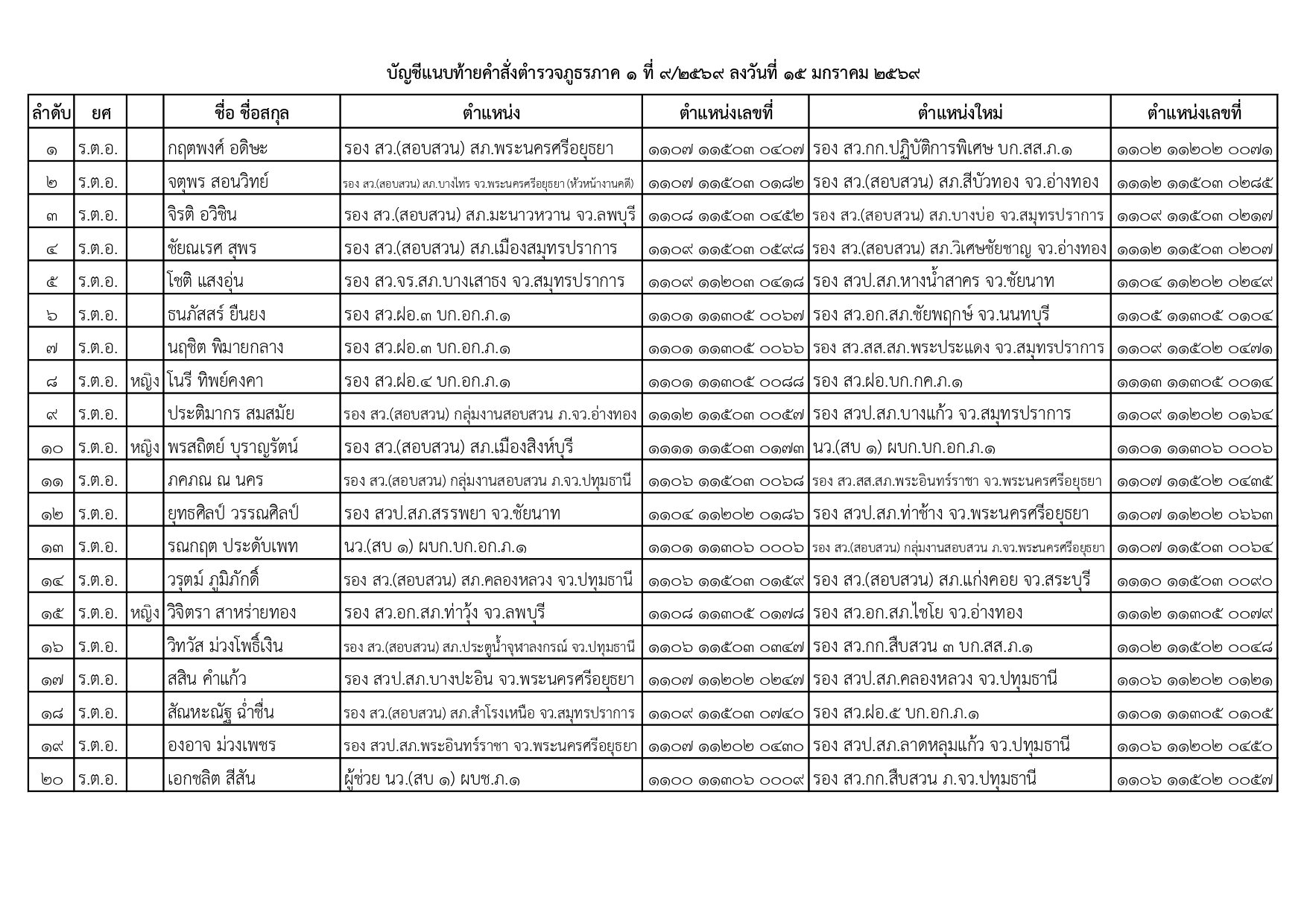 คำสั่งแต่งตั้งตำรวจ 