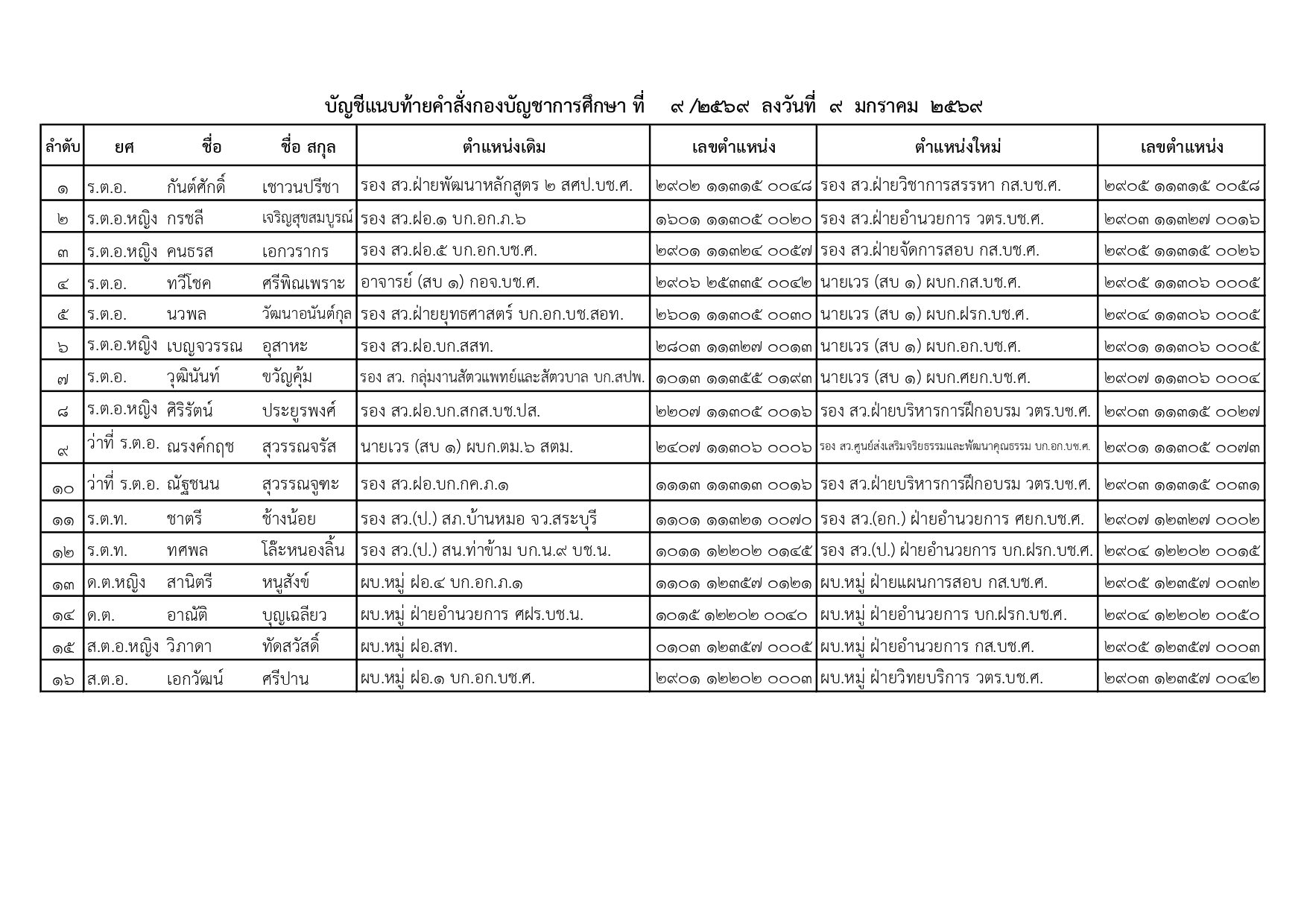 คำสั่งแต่งตั้งตำรวจ