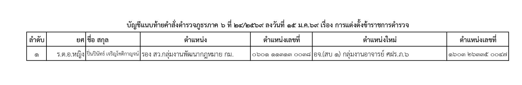 คำสั่งแต่งตั้งตำรวจ