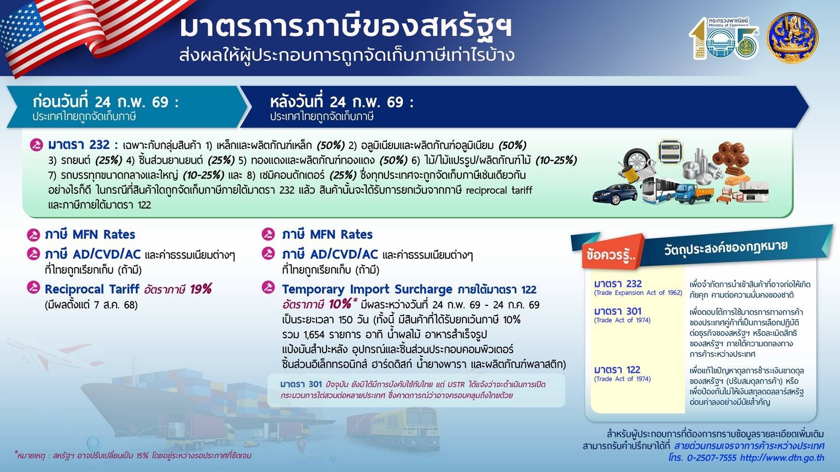 เปิดอัตราภาษีใหม่