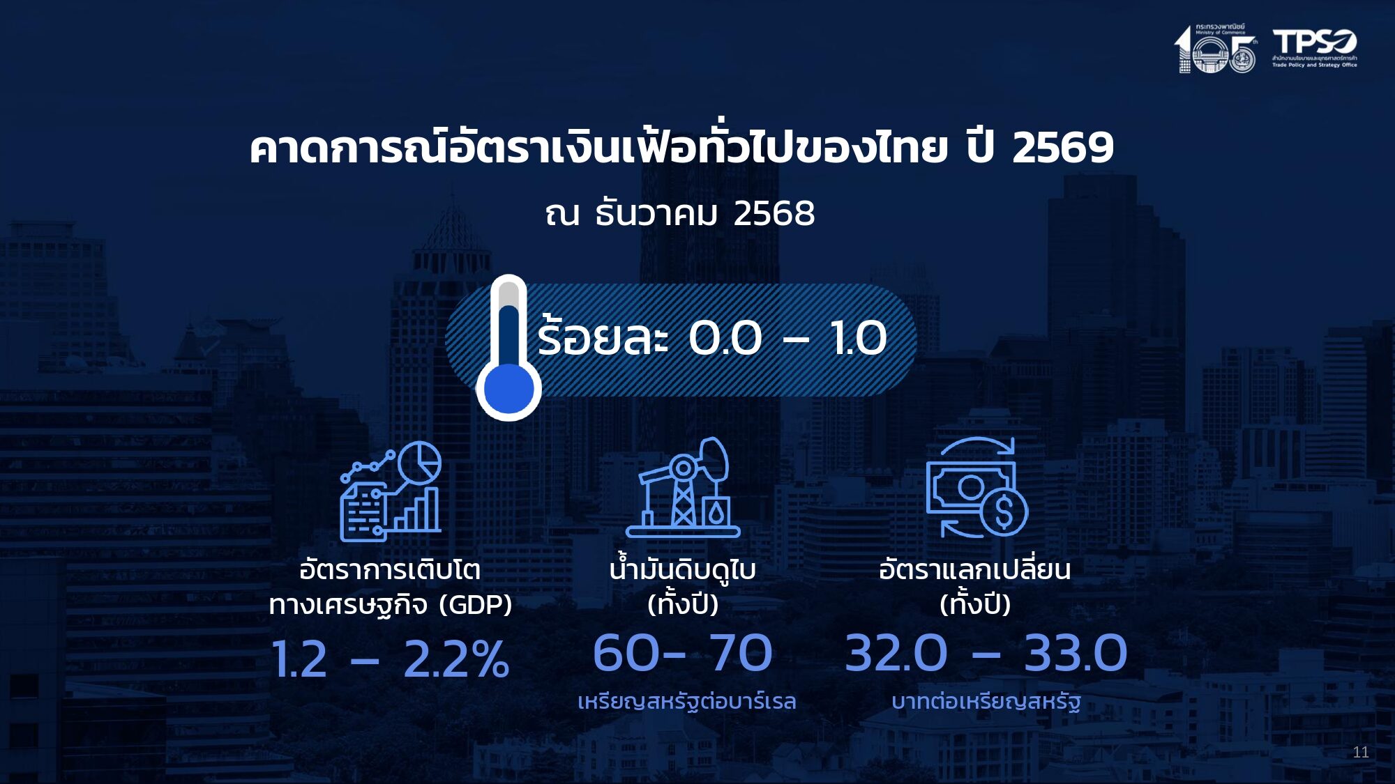 เงินเฟ้อ