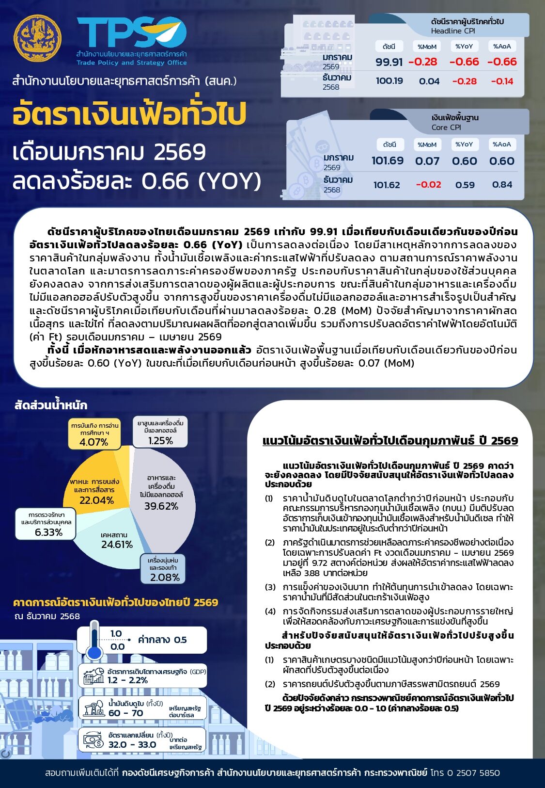 เงินเฟ้อ