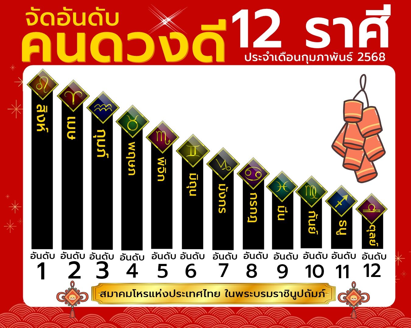 12 ราศี