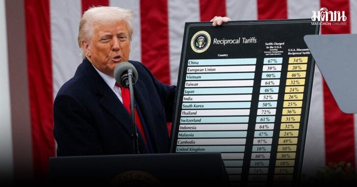 63.56