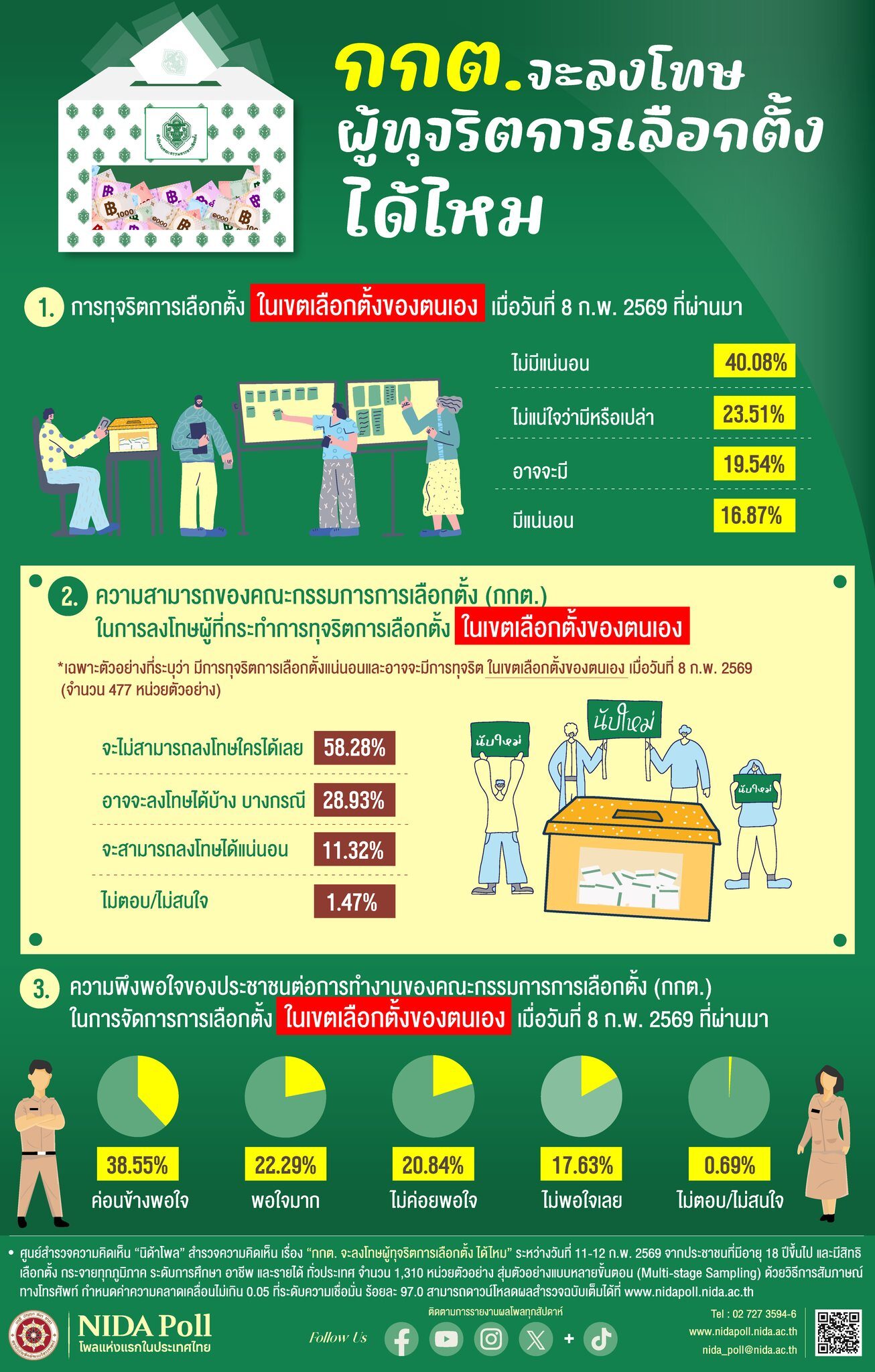 นิด้าโพล
