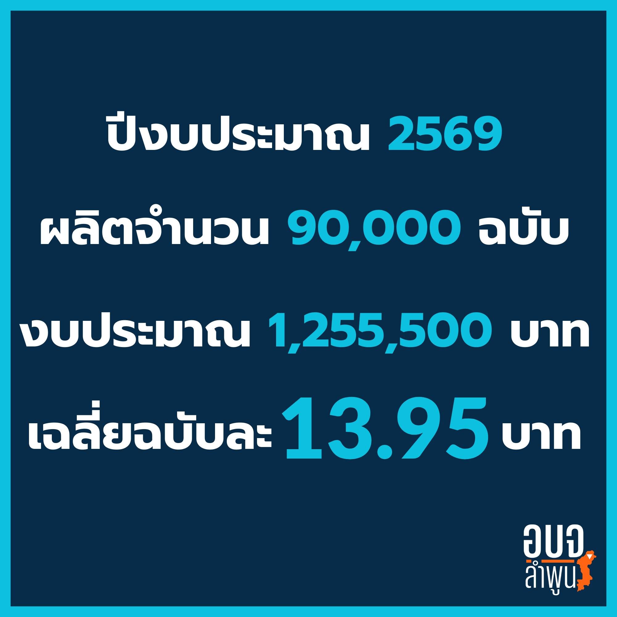 อบจ.ลำพูน