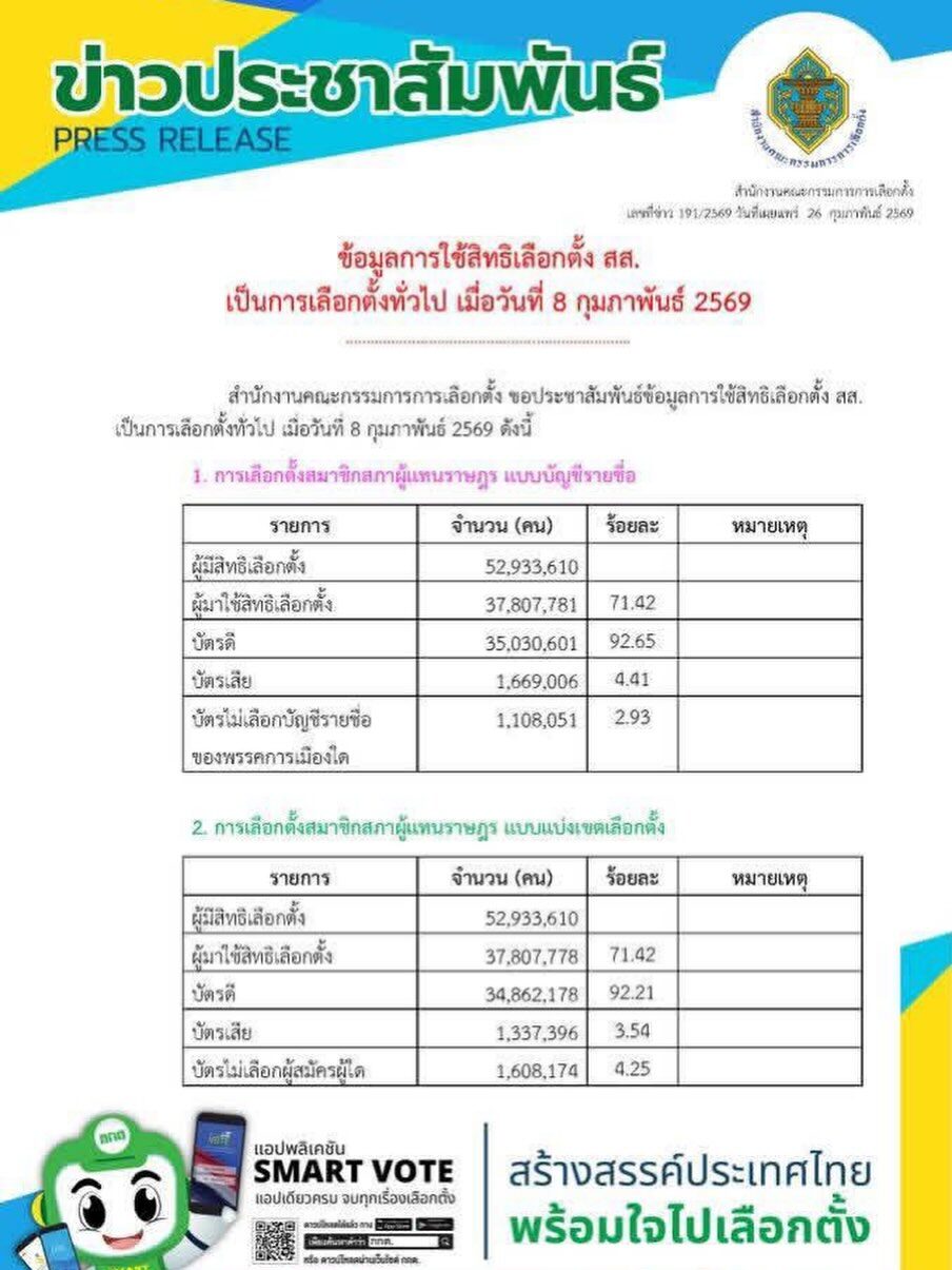 คะแนนบนเว็บกกต. 