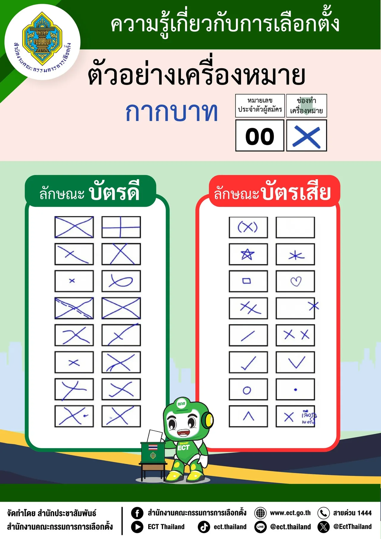 ที่มาของภาพ : สำนักงานคณะกรรมการการเลือกตั้ง www.ect.go.th