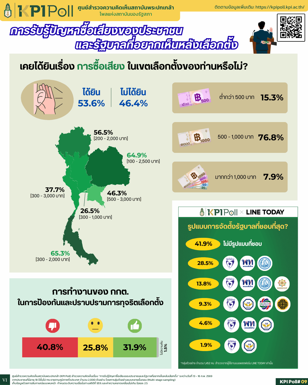 พระปกเกล้าโพล