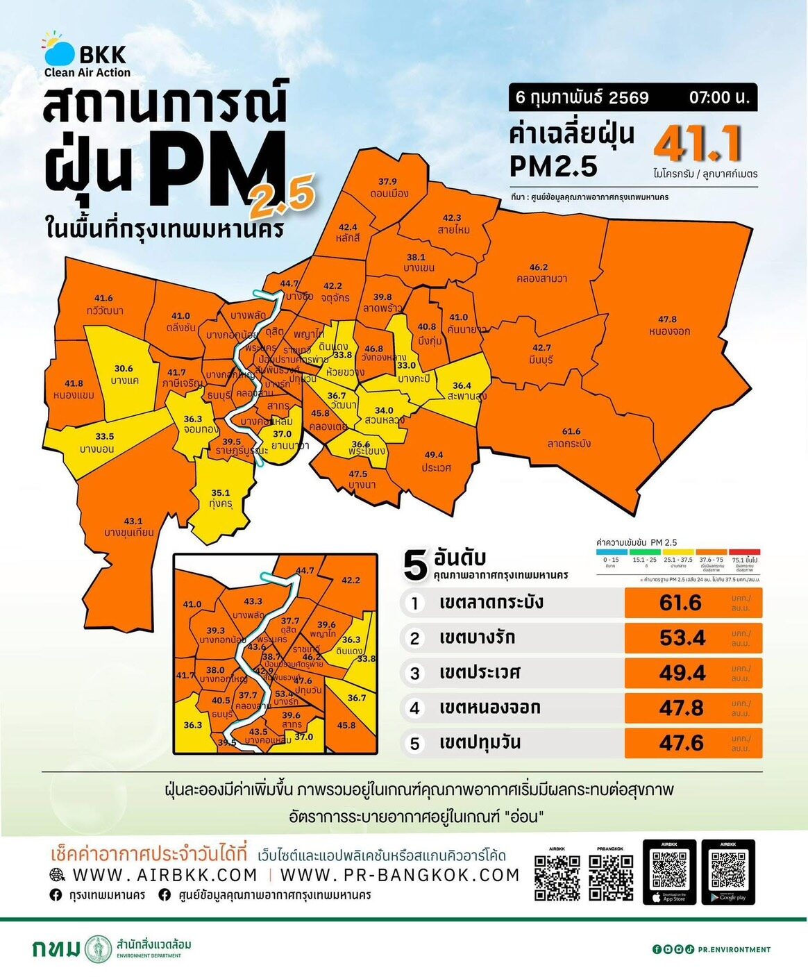 ค่าฝุ่น