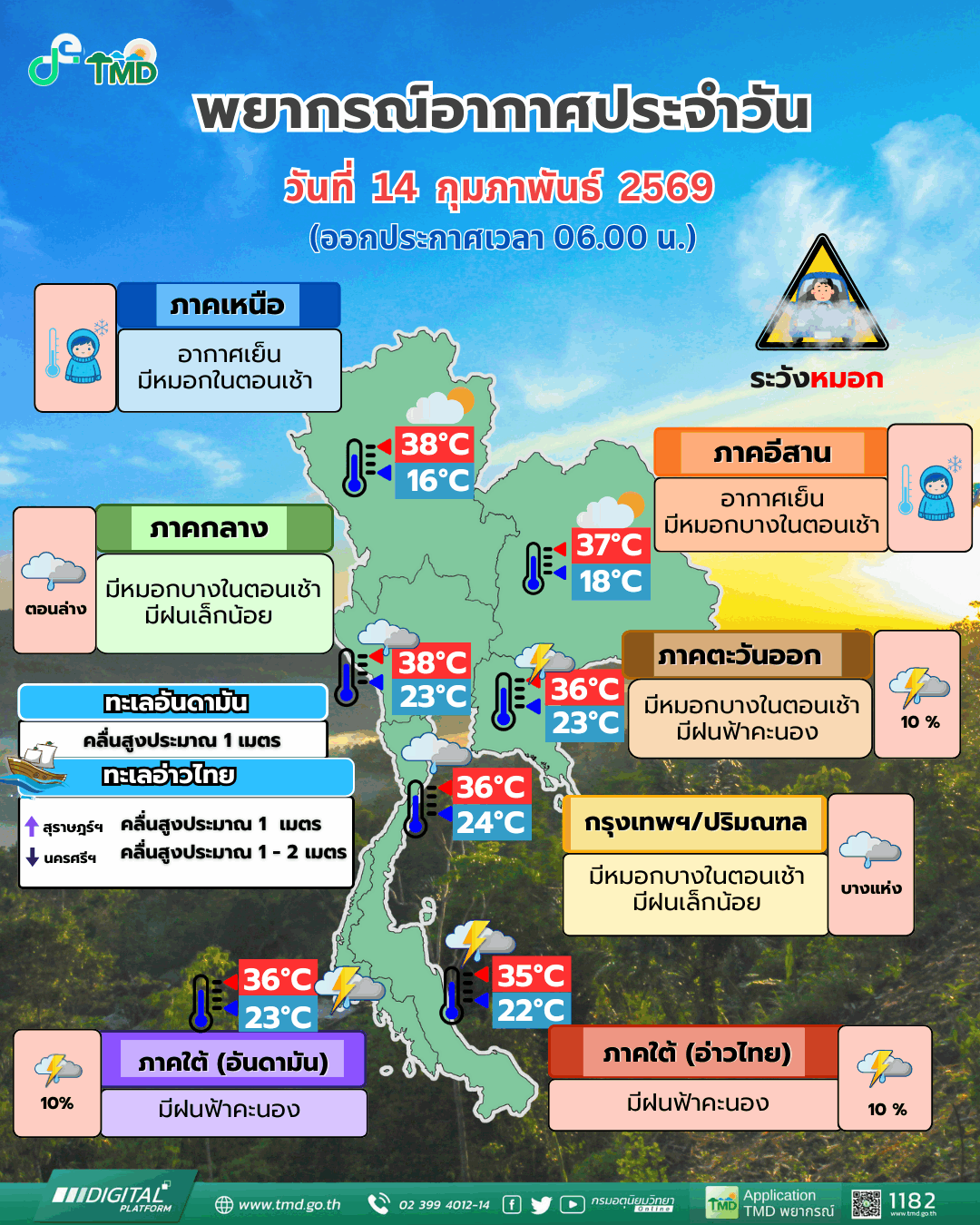 กรมอุตุ