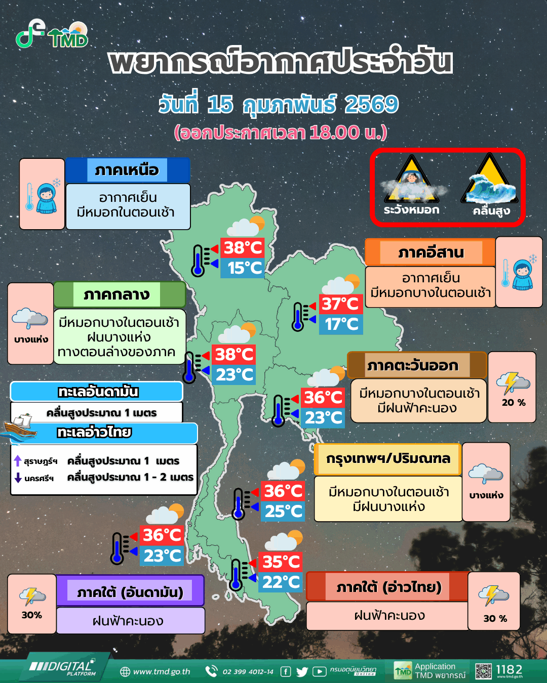 กรมอุตุ