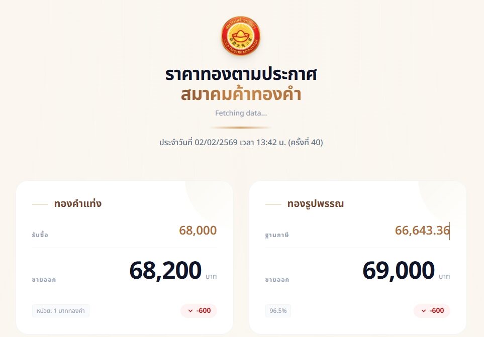 ราคาทอง