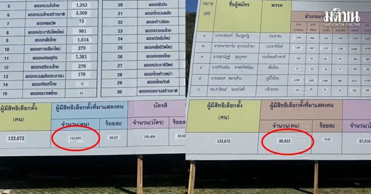 songkla111 สงชลา