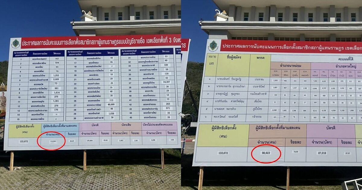 สงขลา