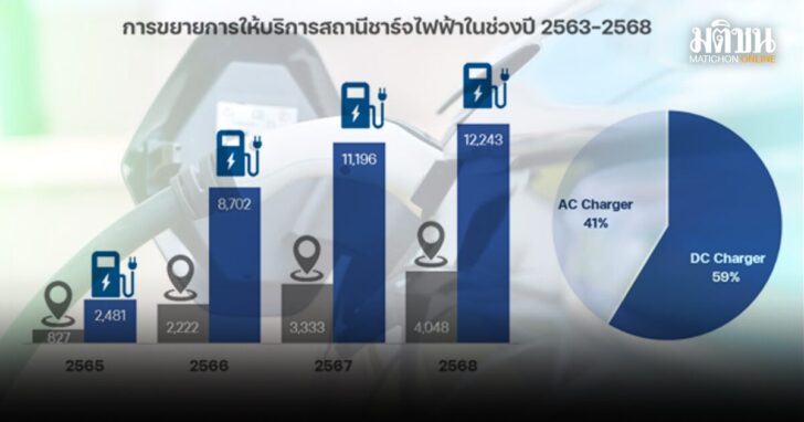 ปก แชร์