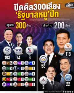 ปิดดีล 300 เสียง ‘รัฐบาลหนู’ ปึ้ก!!