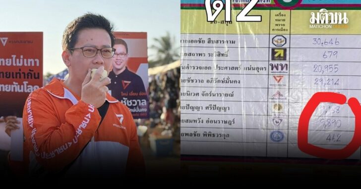 ยื่นนับคะแนนใหม่-ขอนแก่นเขต3