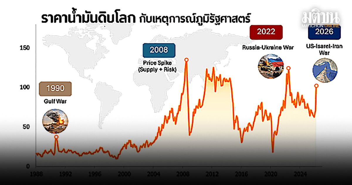 พลังงานในโลกที่ไม่สงบ ภูมิรัฐศาสตร์กับการเปลี่ยนผ่านพลังงานของโลก
