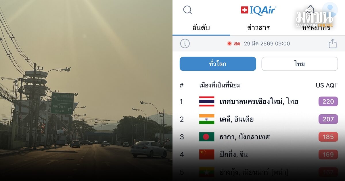 เชียงใหม่วิกฤตแล้ว จมฝุ่นเบอร์ 1 โลกต่อเนื่อง แพทย์เตือนอันตรายขั้นรุนแรง
