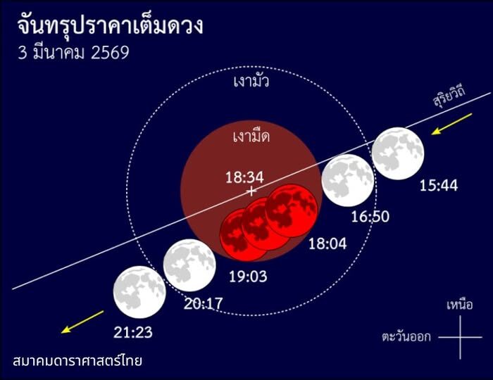 จันทรุปราคา