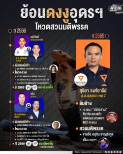 ย้อนดงงูอุดรธานี ส.ส.โหวตสวนมติ