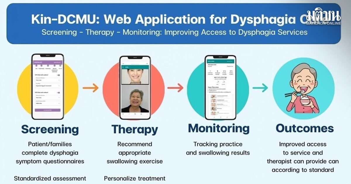 งานวิจัย Senior 360 RUN โชว์นวัตกรรม Senior 360 ระบบติดตามผู้สูงอายุในอาคาร
