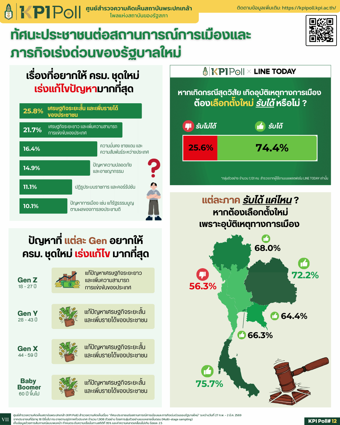 โพลพระปกเกล้า