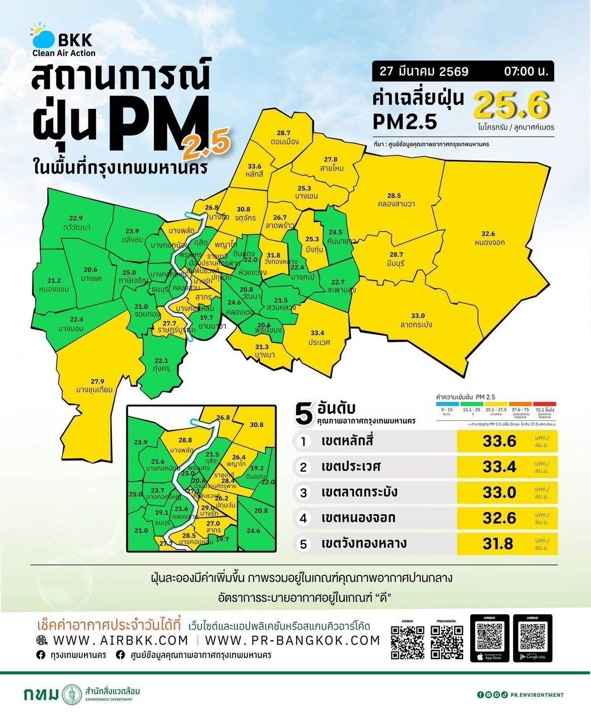ค่าฝุ่น PM2.5