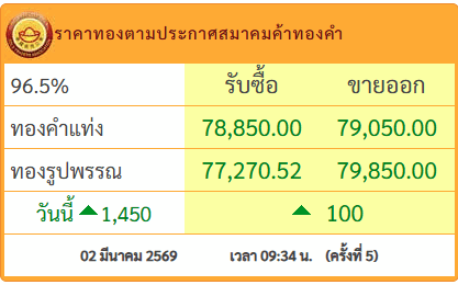 ราคาทอง