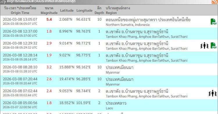 แผ่นดินไหว