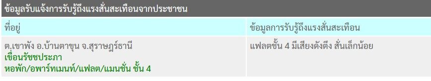 แผ่นดินไหว