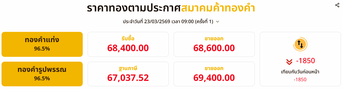 ทองร่วง